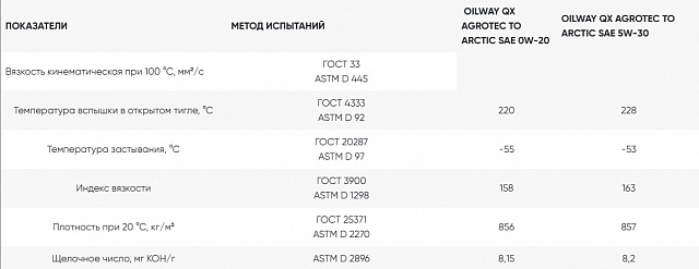OILWAY QX AGROTEC TO ARCTIC SAE 0W-20, 5W-30