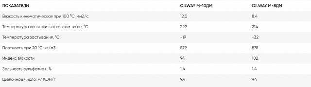 OILWAY М-8ДМ, М-10ДМ