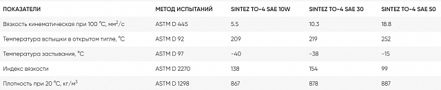 SINTEZ TO-4 SAE 10W, 30, 50, API GL-4